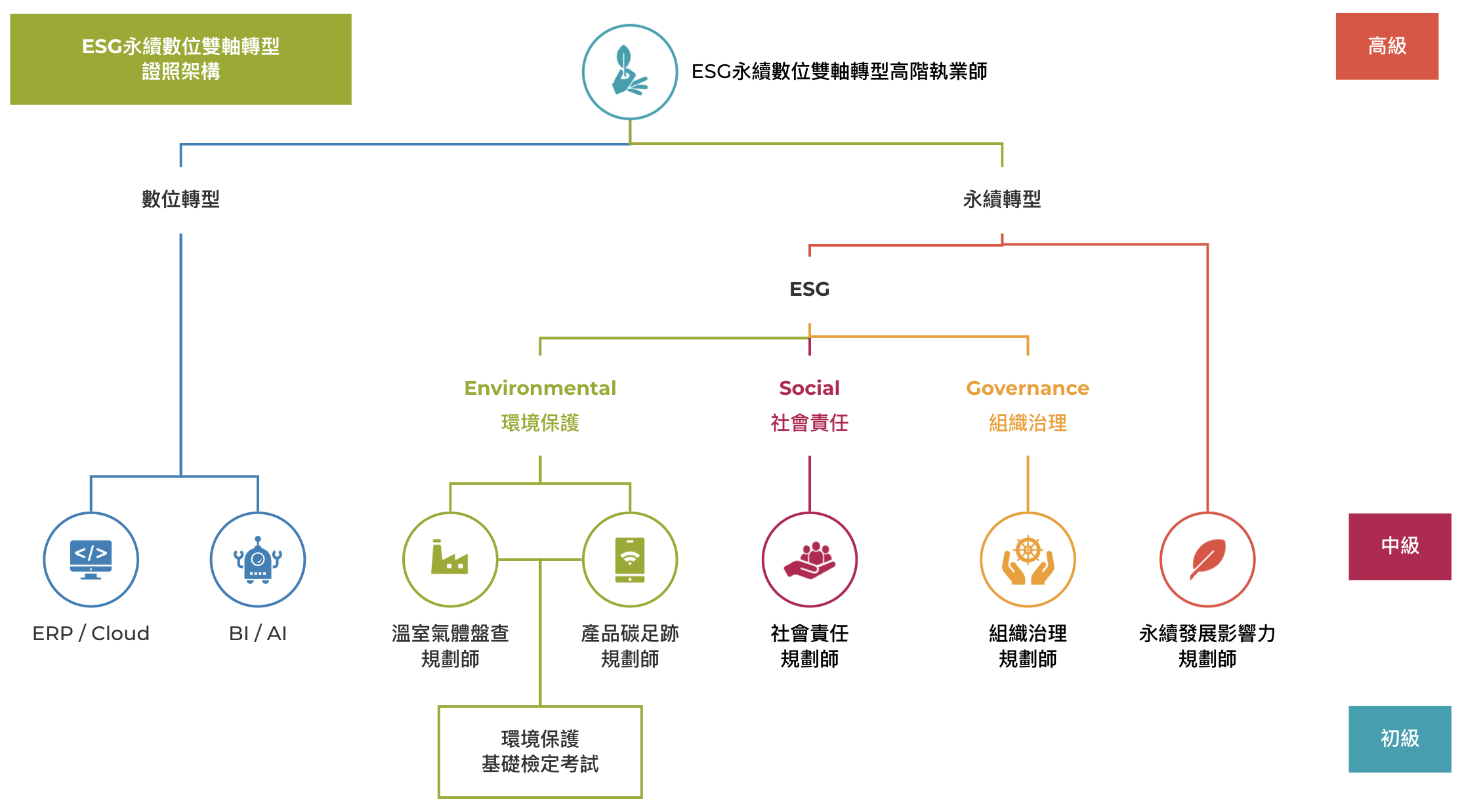 ESG